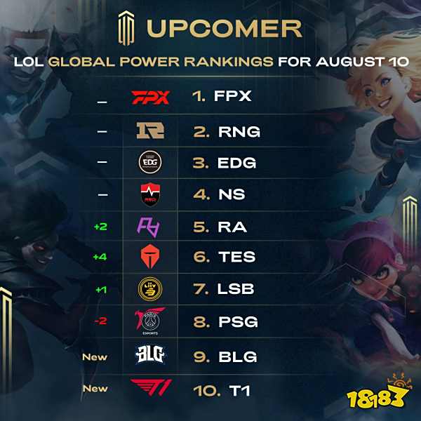 距今已有十 距今已有十